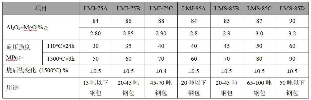 钢包浇注料 