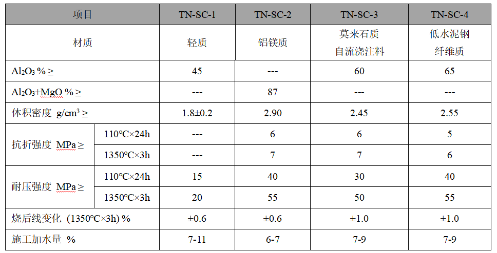 钢包永久衬浇注料 