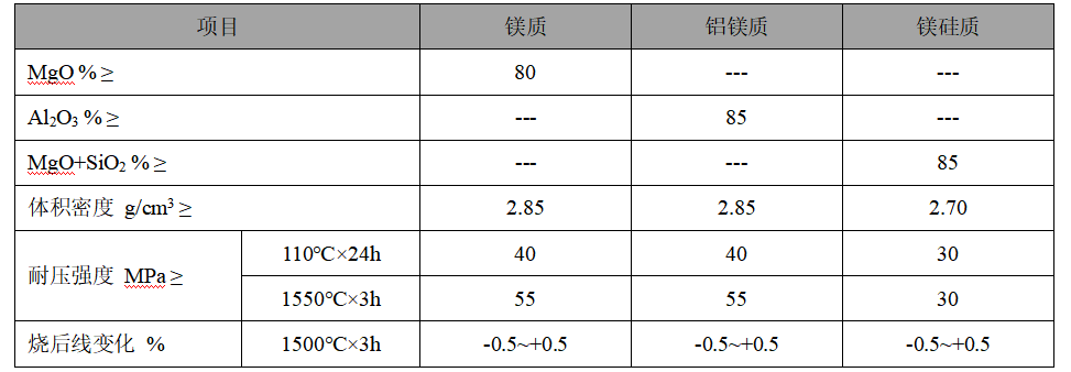 稳流器