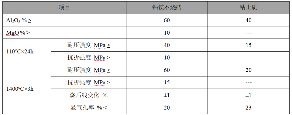 中间包座砖 