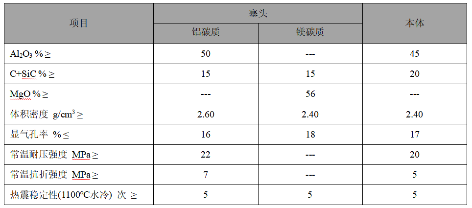 塞棒、长水口、侵入式水口