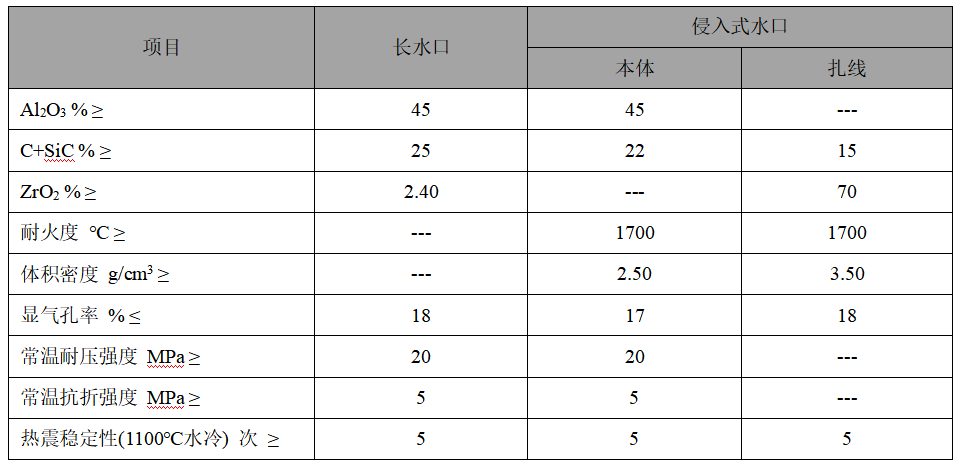 塞棒、长水口、侵入式水口