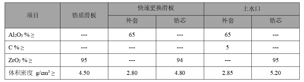 上滑块、下滑块