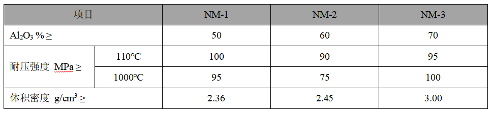 耐磨浇注料