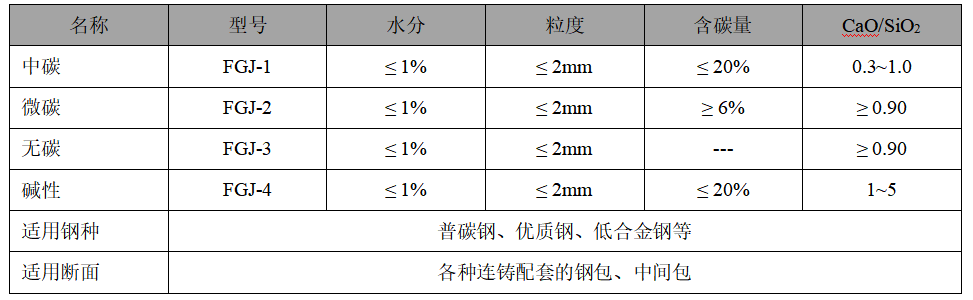 覆盖剂