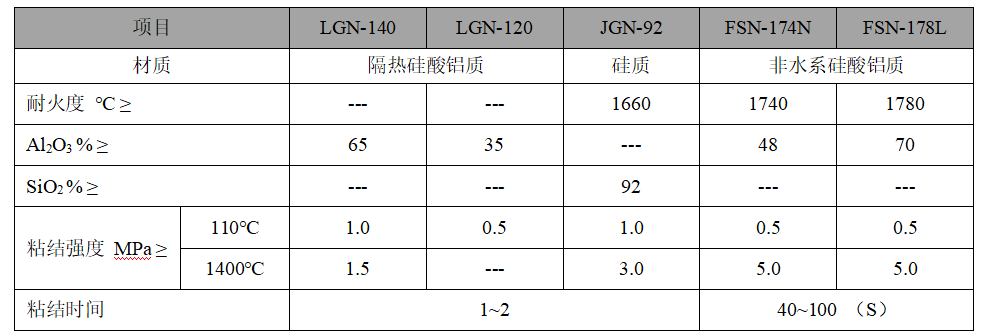 耐火泥浆