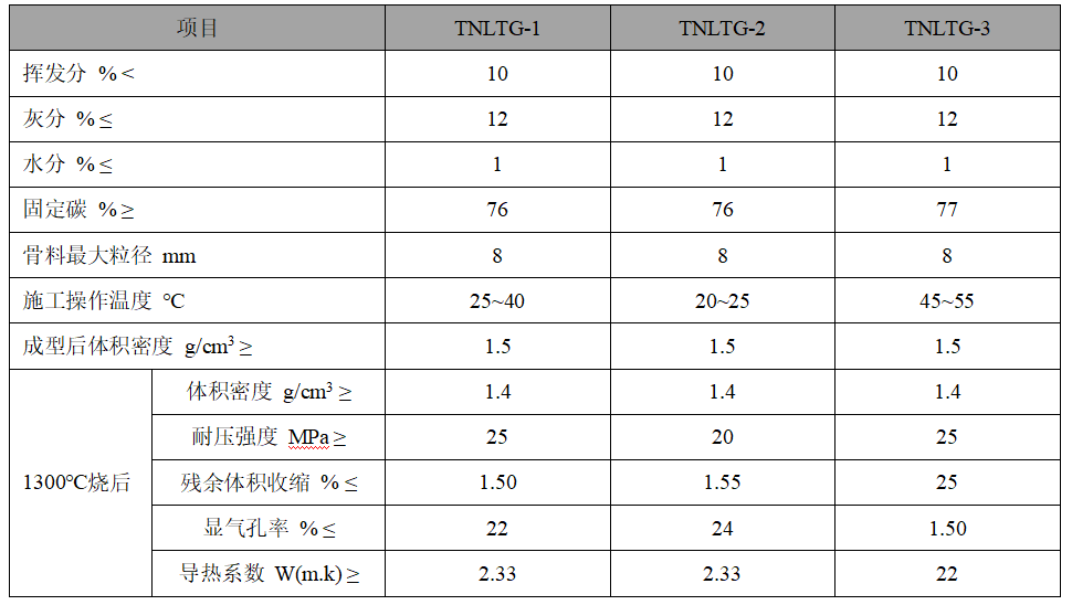 碳素捣打料