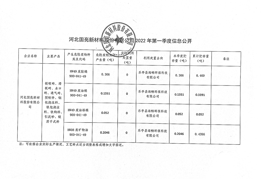 河北国亮新材料股份有限公司2022年第一季度信息公开.jpg