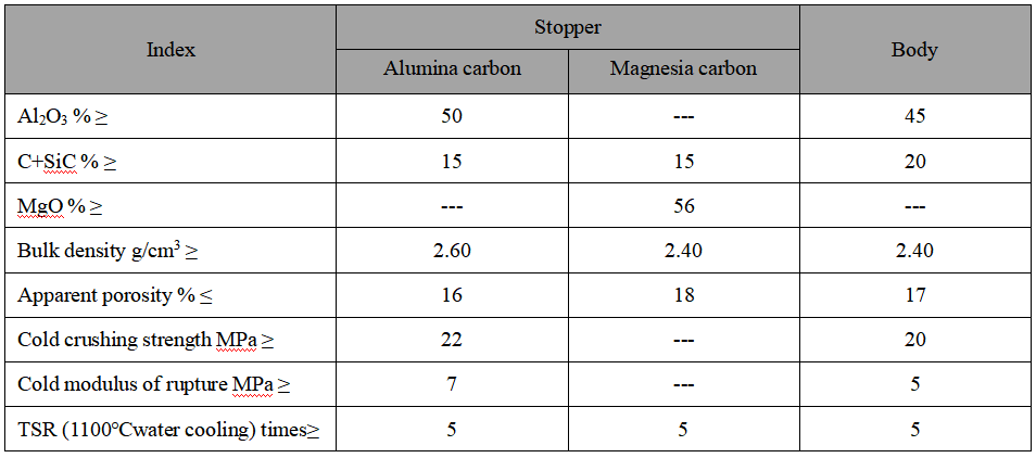 Stopper, Long Nozzle, Submerged Nozzle