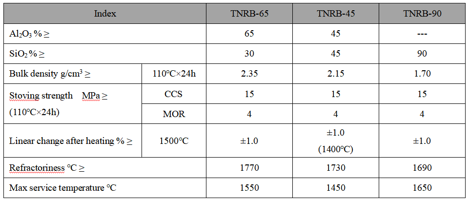 Thermal Fettling Material